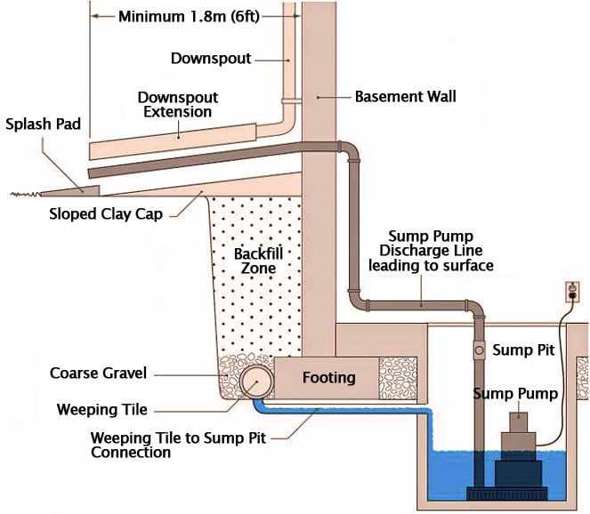 SUMP-PUMP